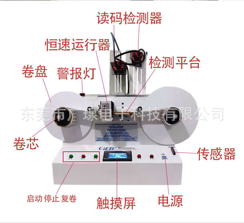 读码机结构图